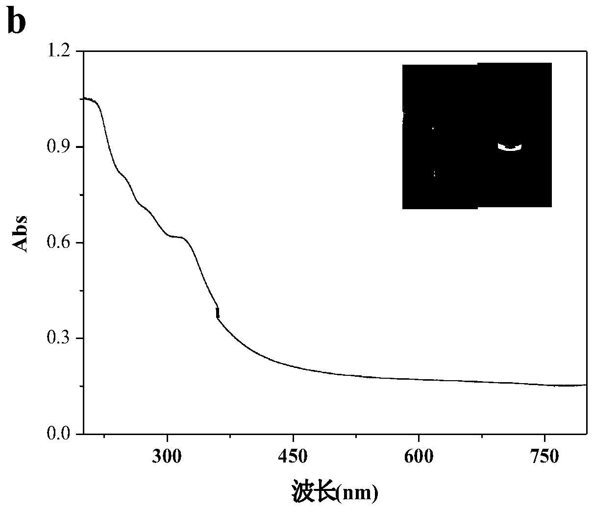 Green fluorescence carbon dot, preparation method thereof, fluorescence detection probe, and construction method and application of probe