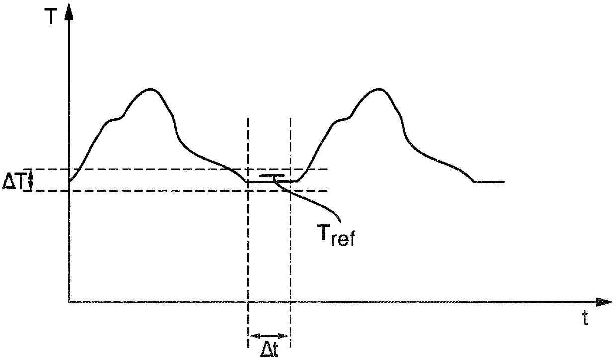 Method for calibrating a temperature sensor present in an automation technology process