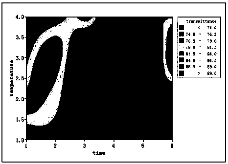 Optimizing method of anti-glare glass chemical erosion process parameters based on bp neural network