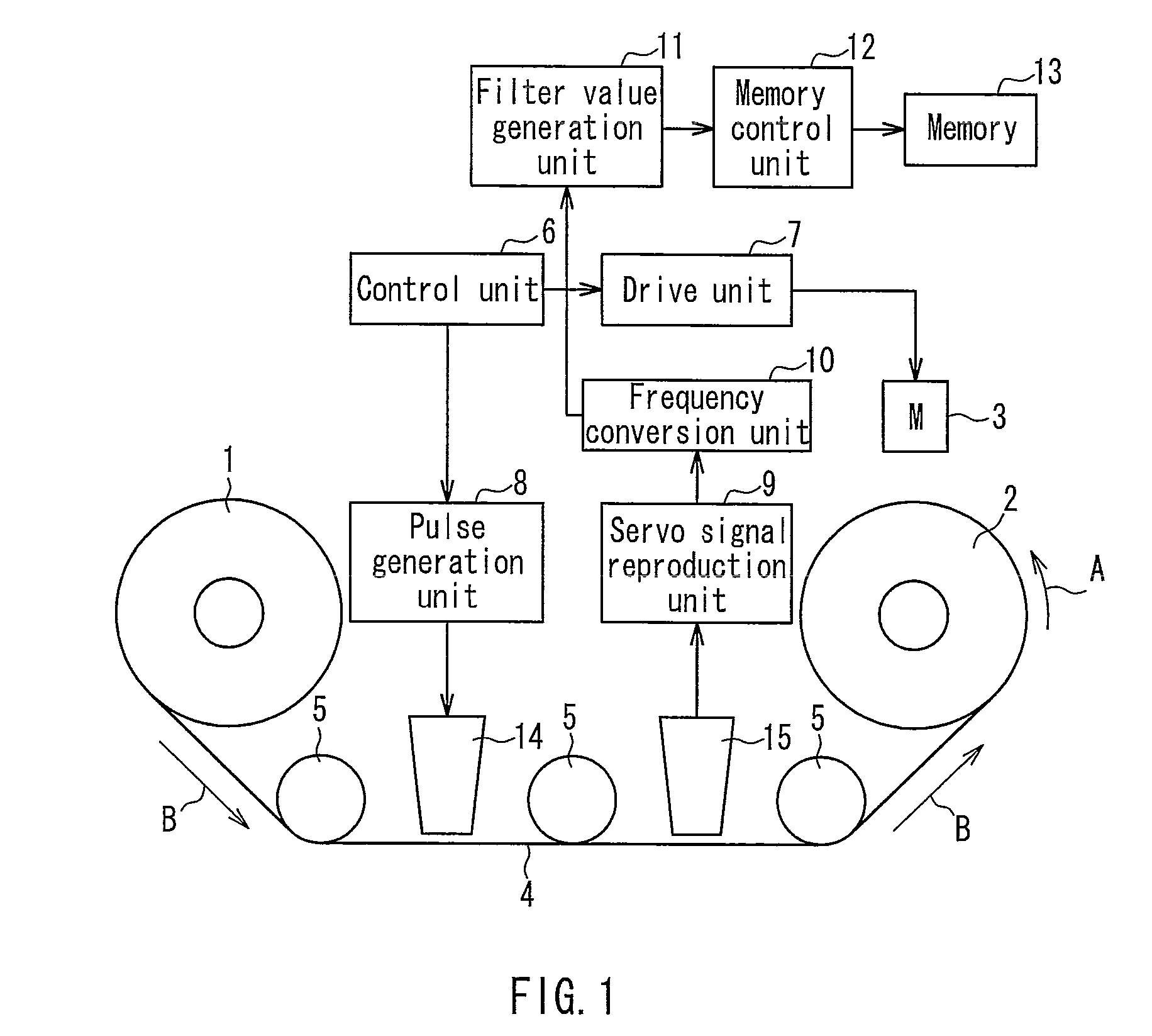 Servo signal recording apparatus, information recording apparatus, and tracking servo method