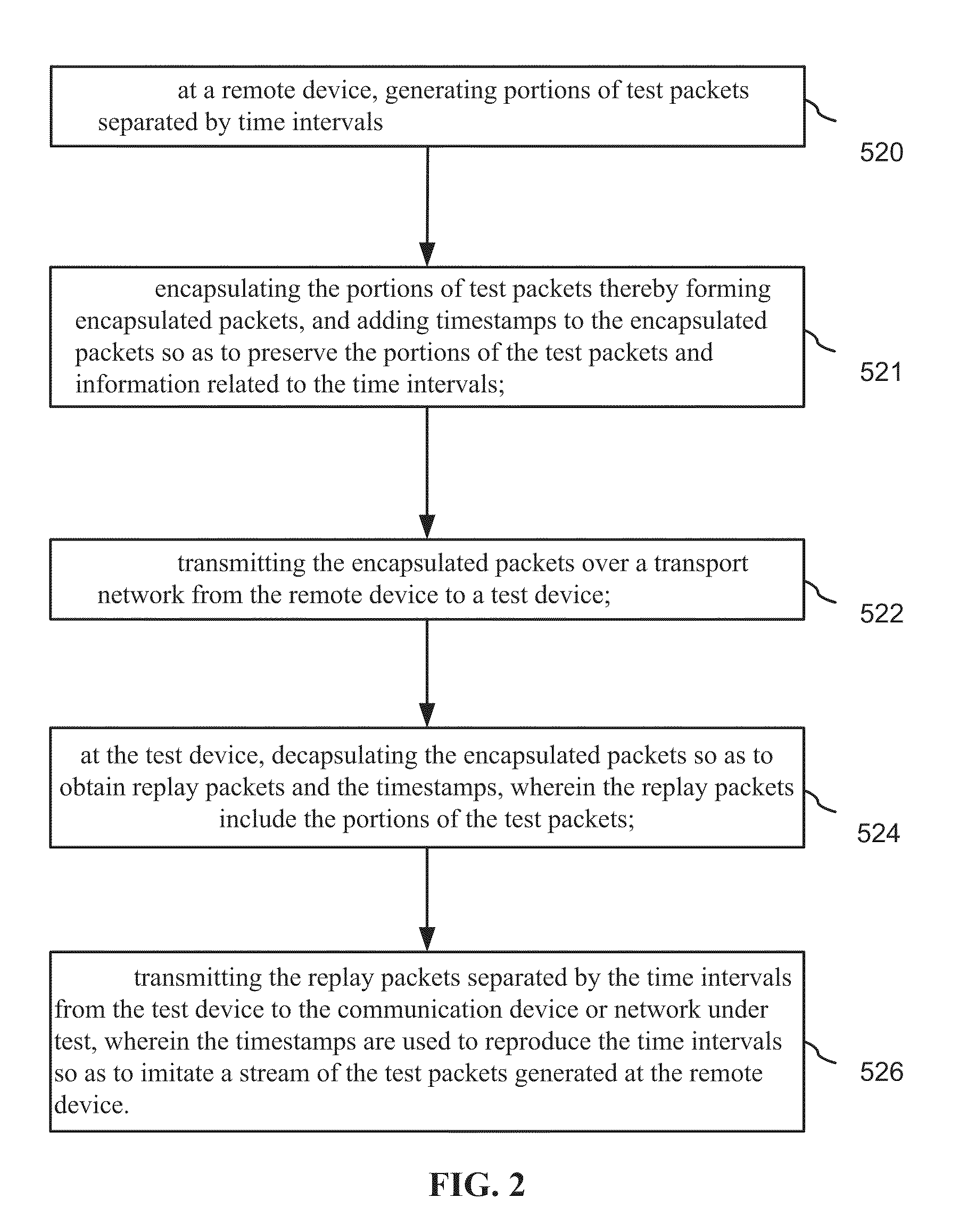 Method of remote active testing of a device or network