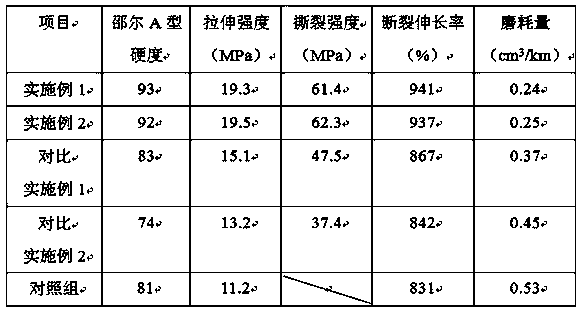 Preparation method of abrasion-resistant and aging-resistant flame retardant rubber filled and modified by montmorillonite-hydrotalcite-fly ash