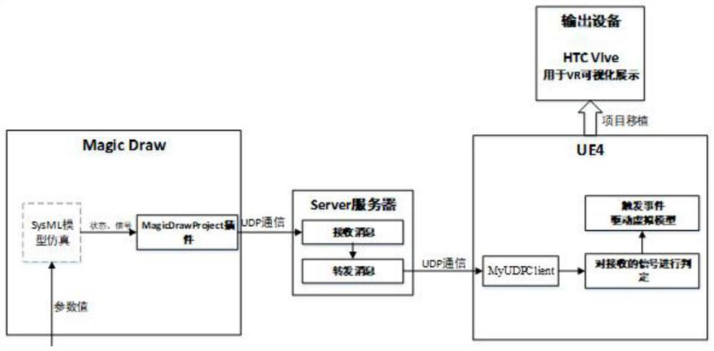 Model-based visual missile penetration probability verification method and device