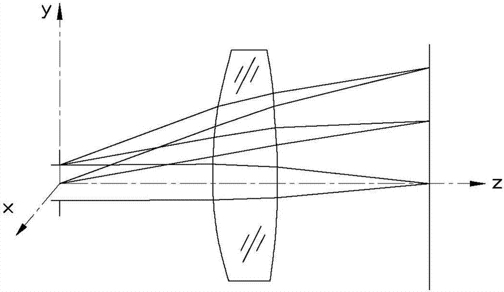 Design method for free curved surface imaging system
