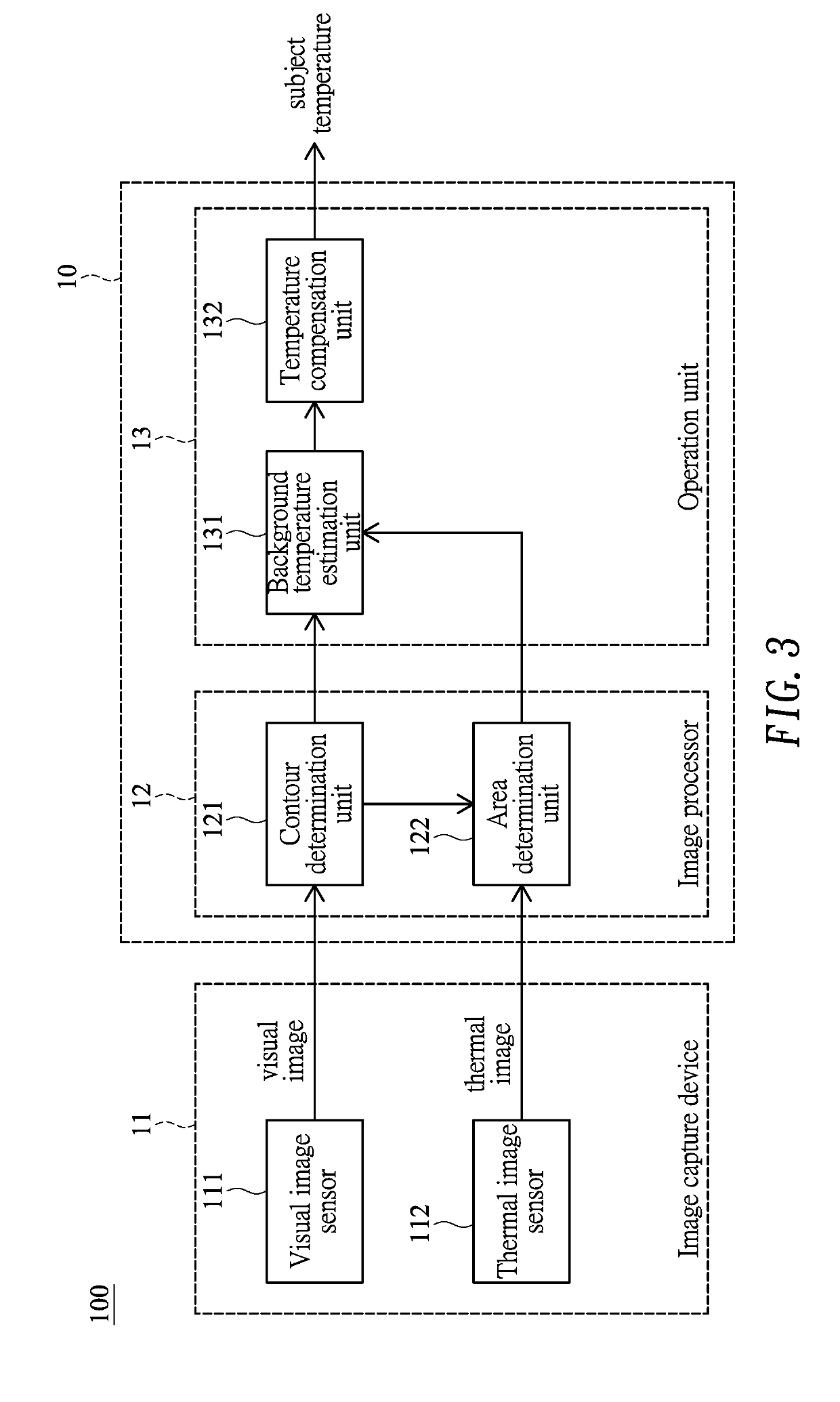 Thermal image processing system and method