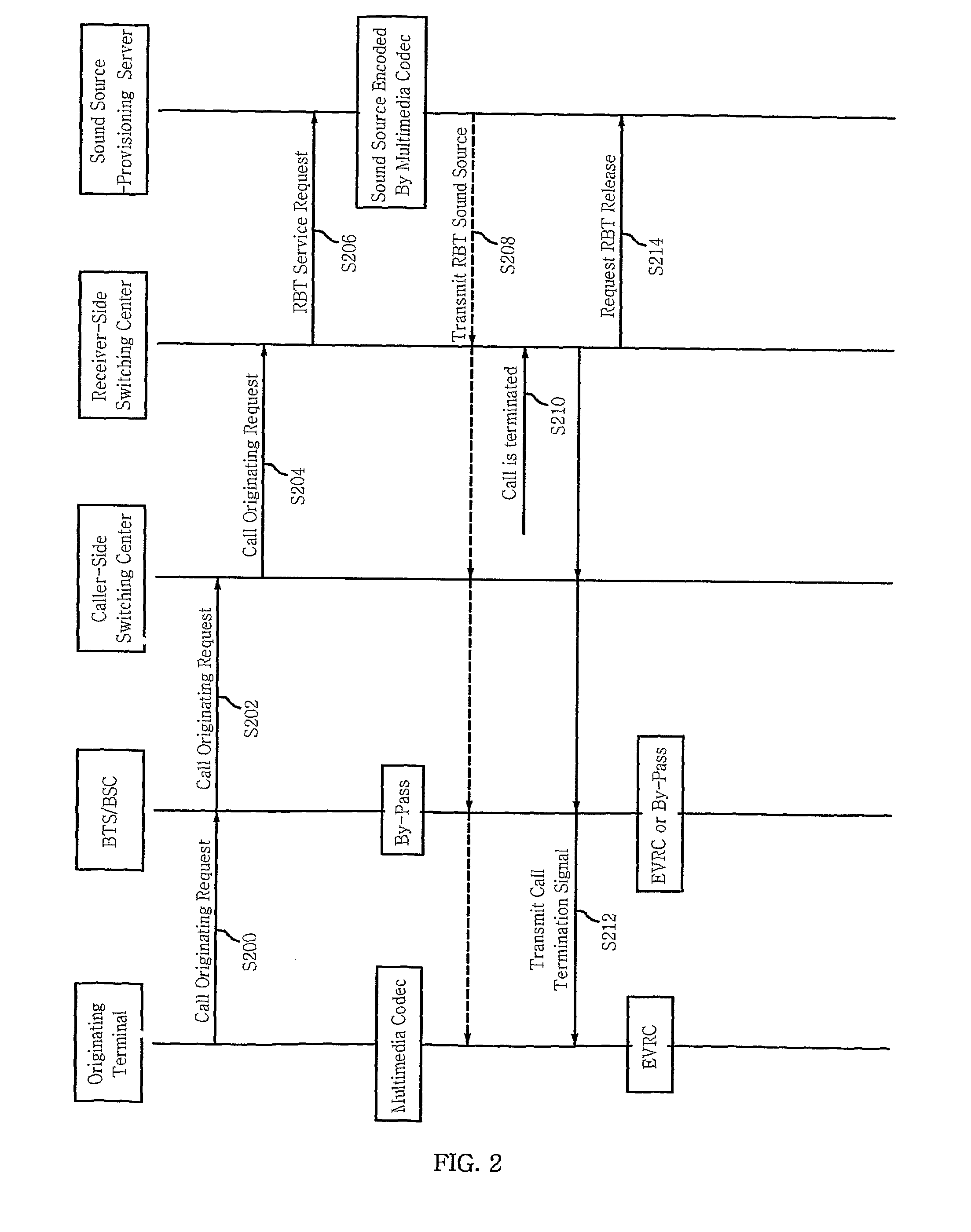Method And System For Providing Multimedia Ring Back Tone Service By Using Receiver-Side Switching Center