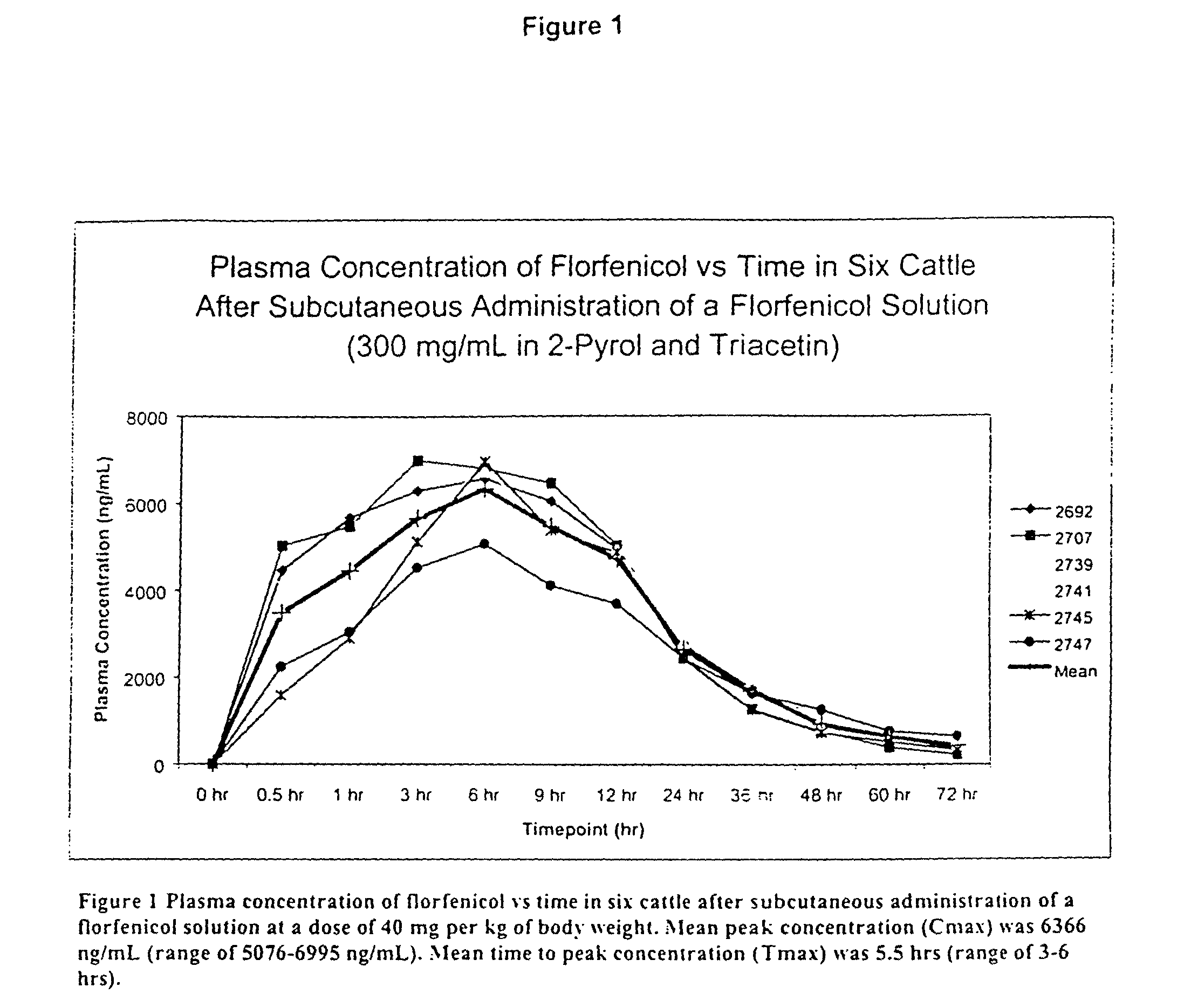 Compositions and method for treating infection in cattle and swine