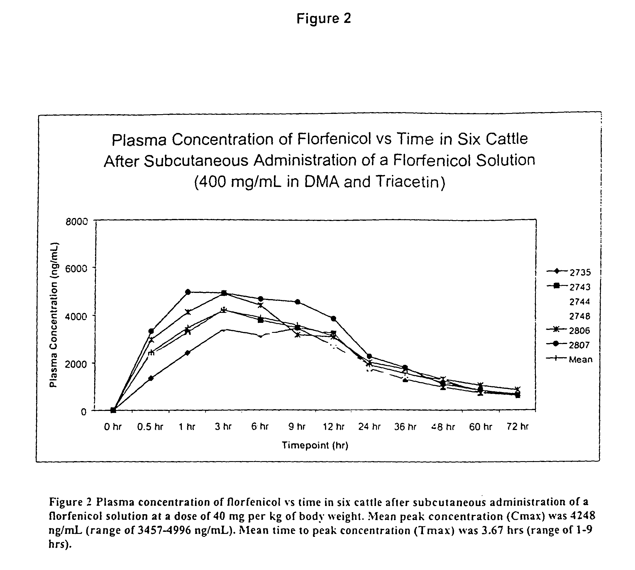 Compositions and method for treating infection in cattle and swine