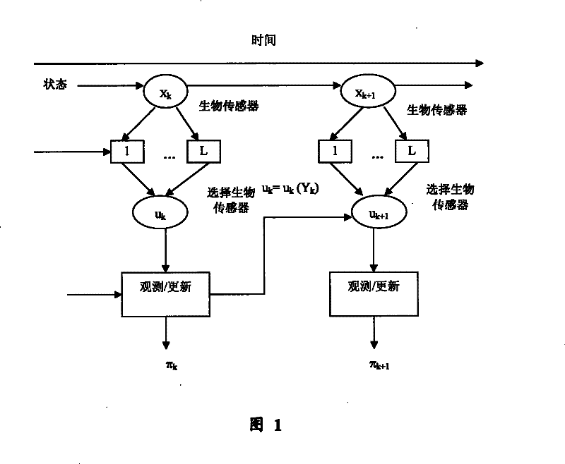 Method for continuous authentication by mobile equipment in mobile communication system