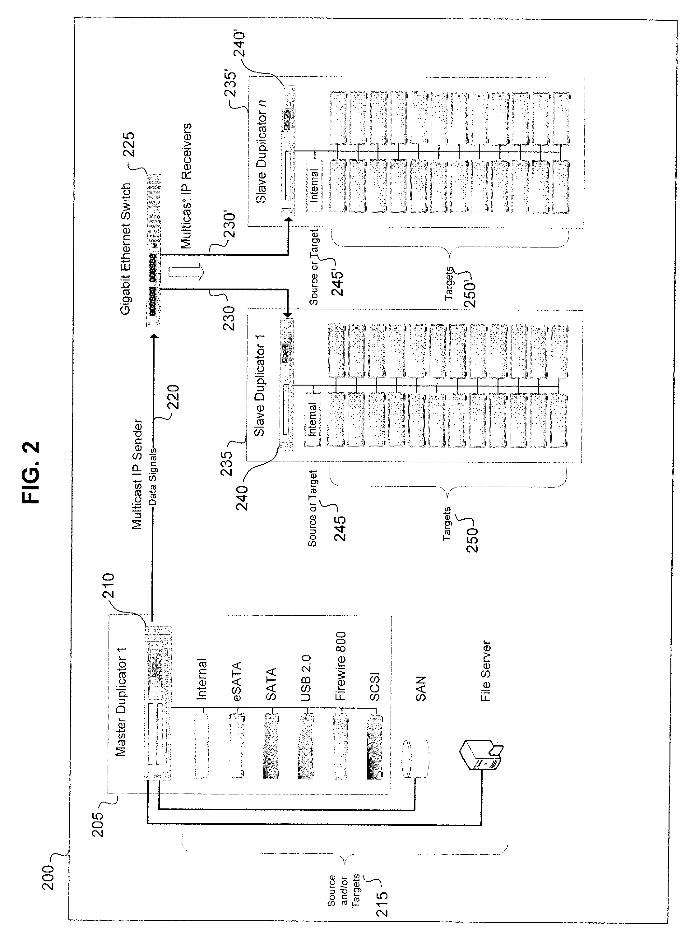 Method and apparatus for media duplication