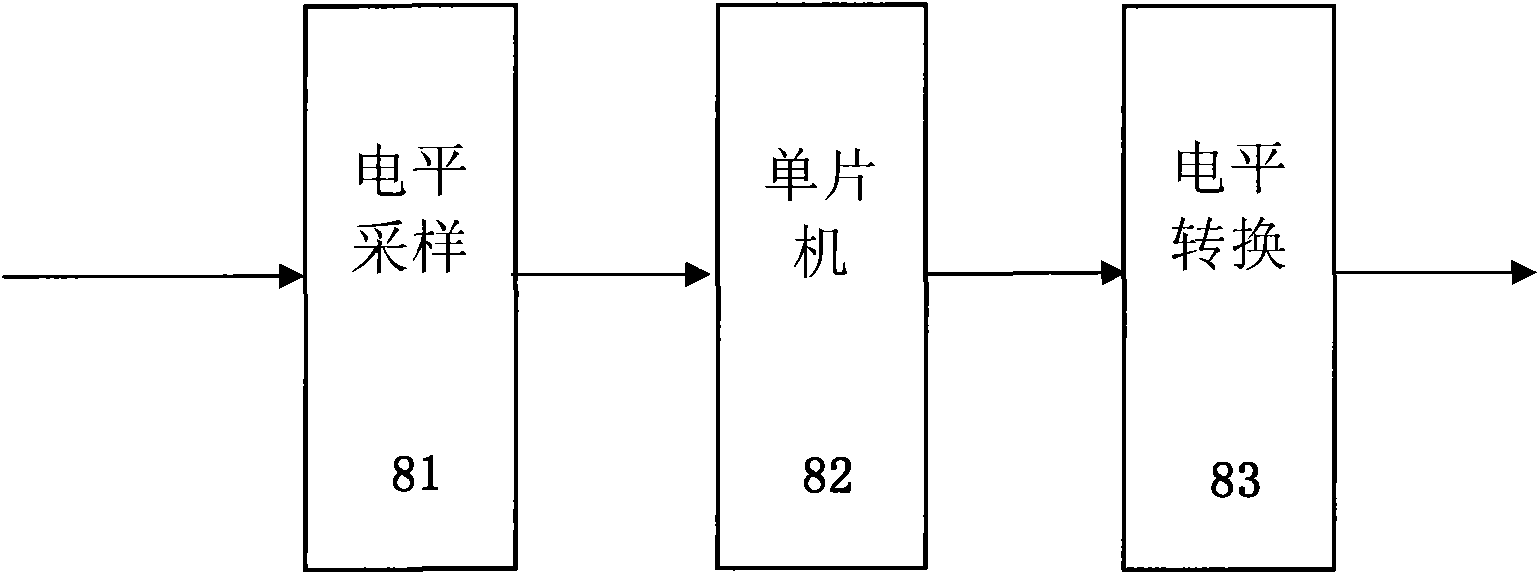 Service robot system based on brain-computer interface