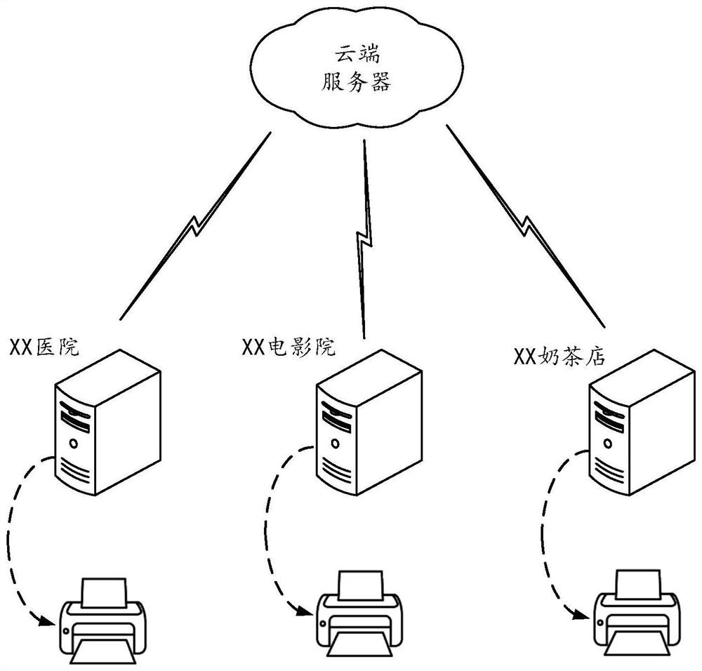 Electronic data document generation method and device