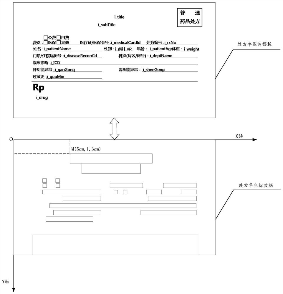 Electronic data document generation method and device