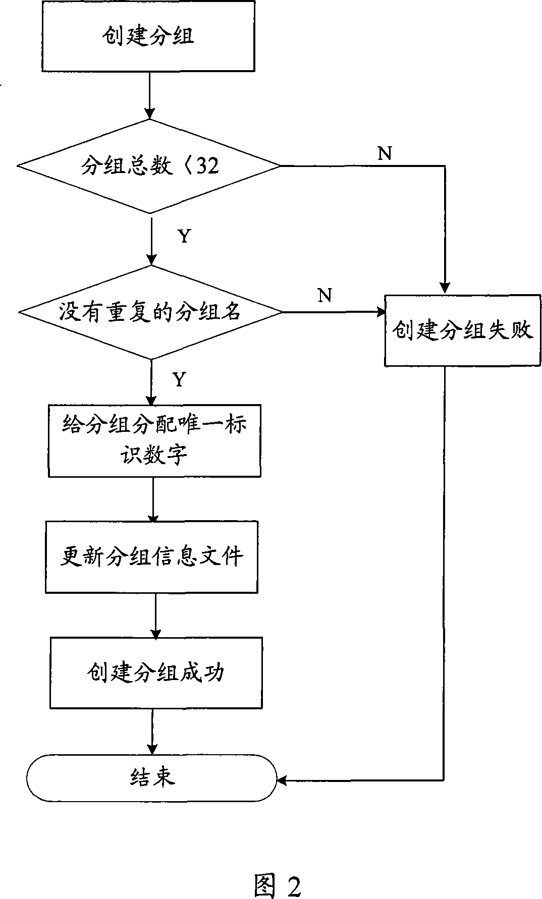 Method, system and device for recording program
