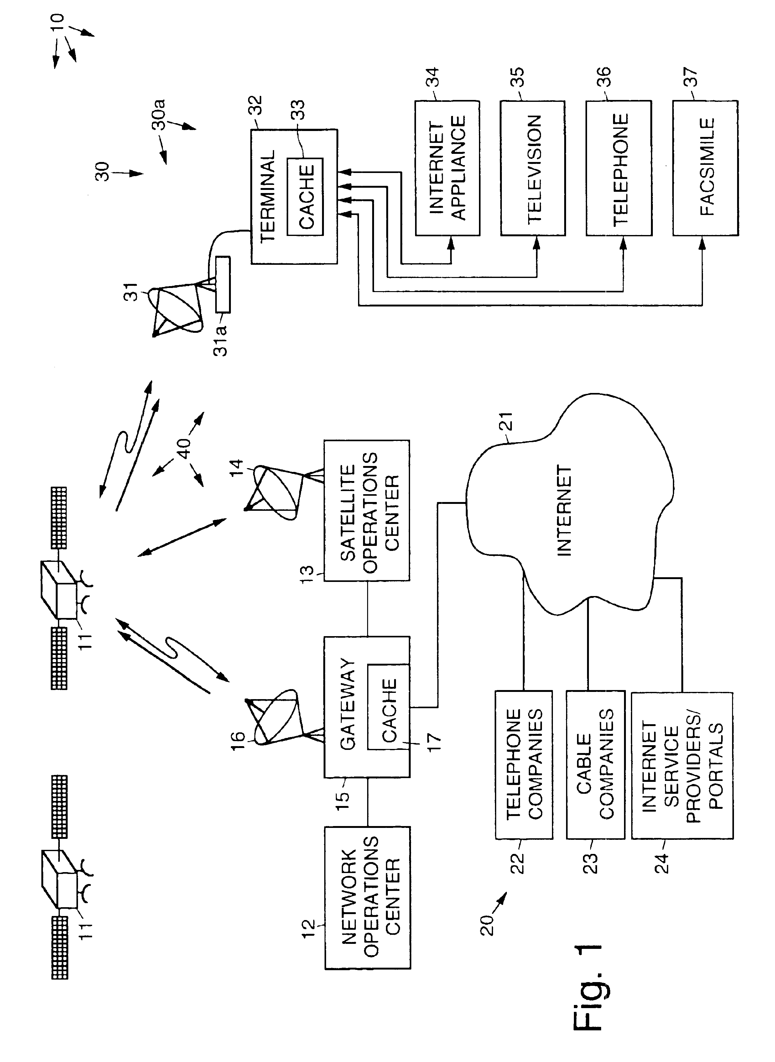 Broadband communication systems and methods using low and high bandwidth request and broadcast links