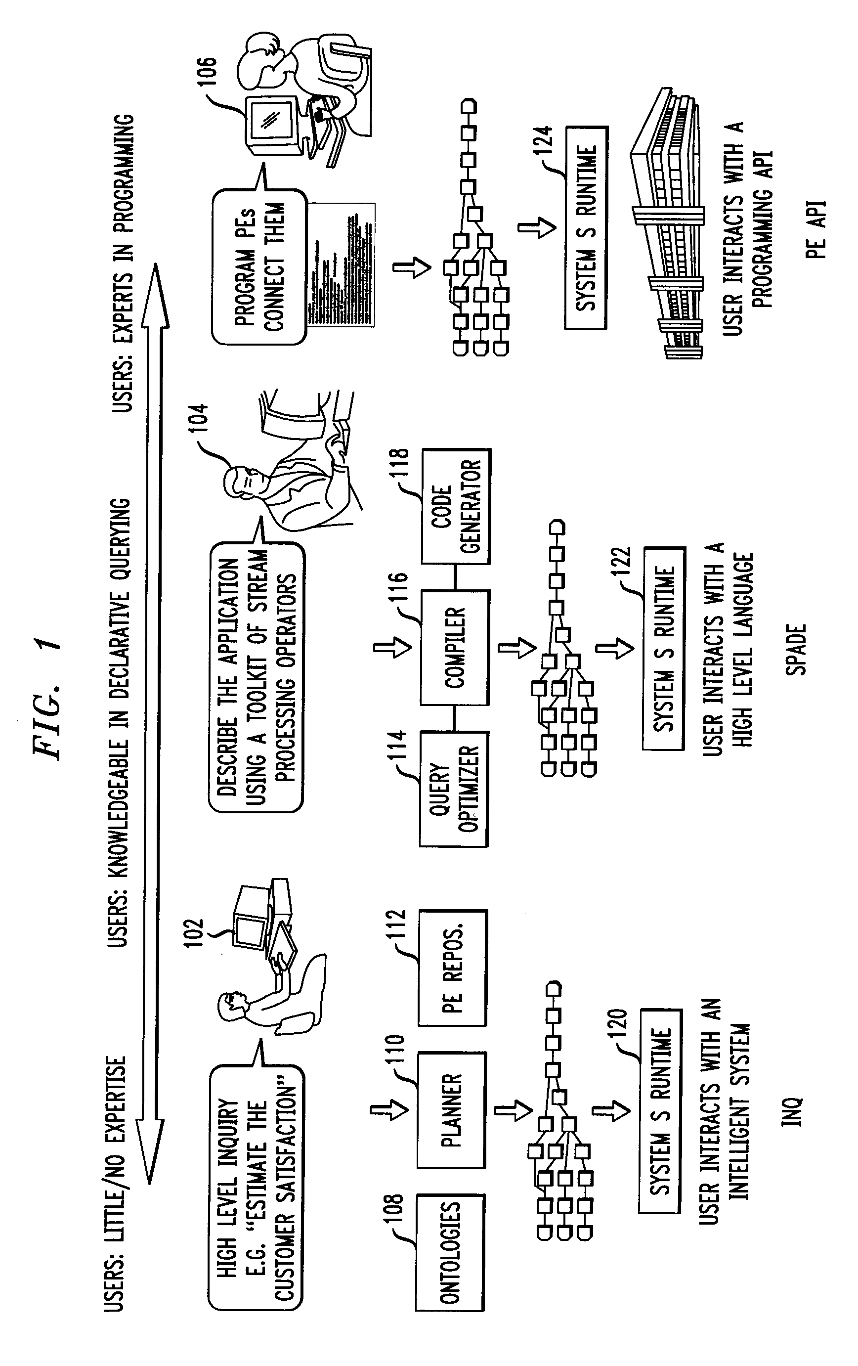 Generating a Distributed Stream Processing Application
