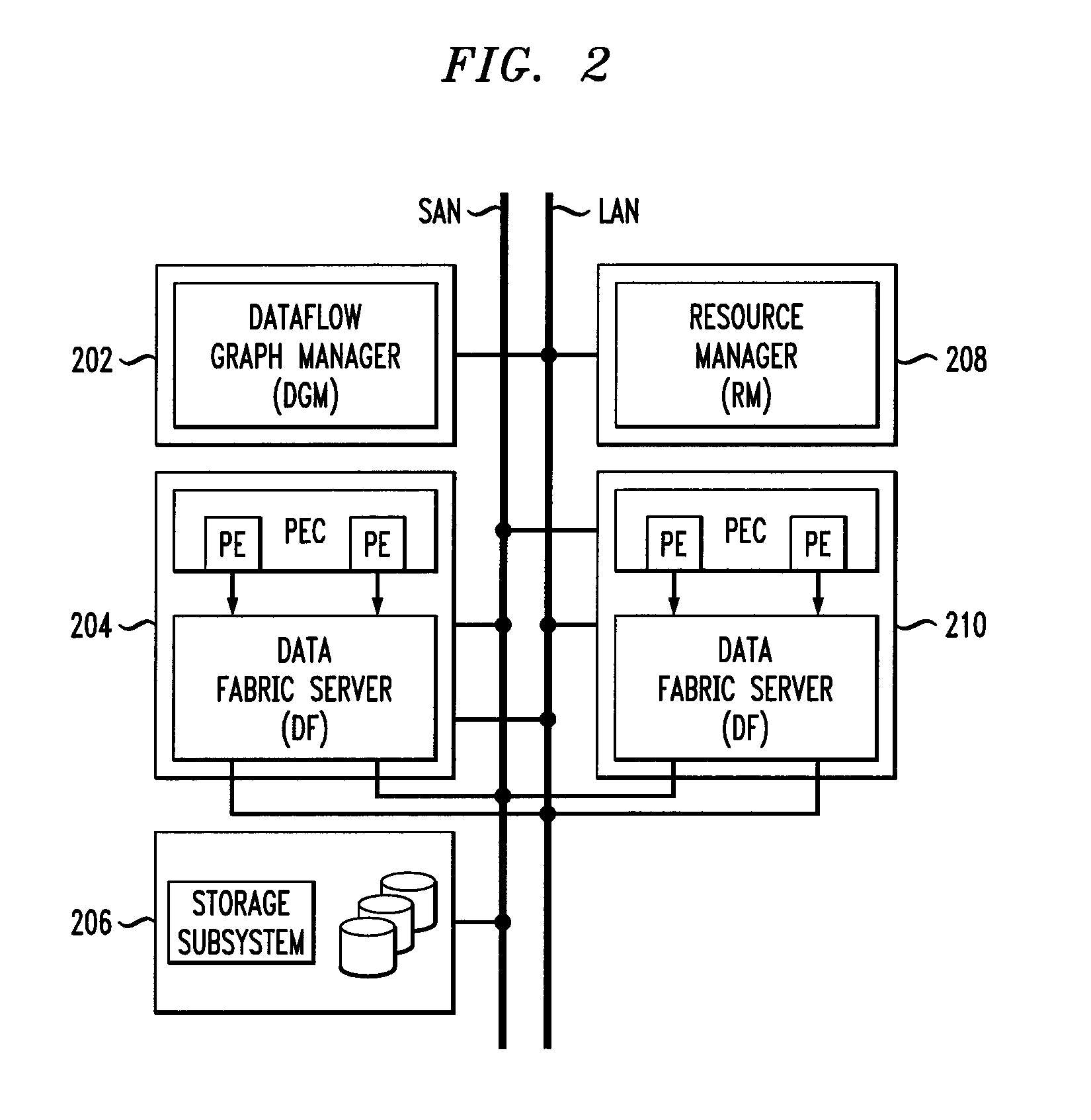 Generating a Distributed Stream Processing Application