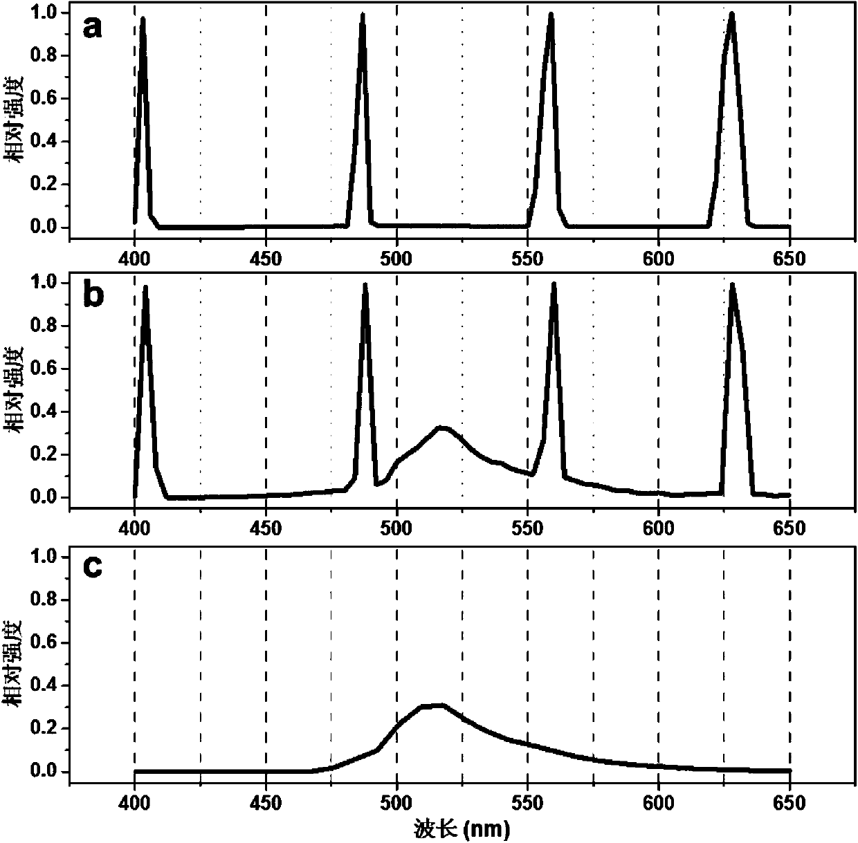 A detection method for gadolinium-containing hydroxyapatite nanoparticles