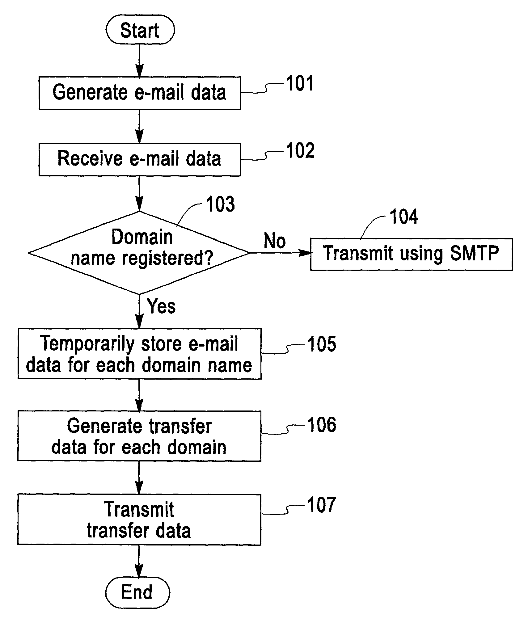 System and method for effective mail transmission