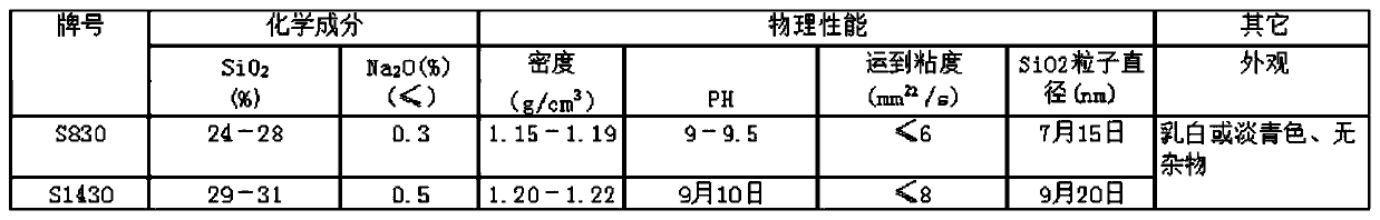 Hardware casting process