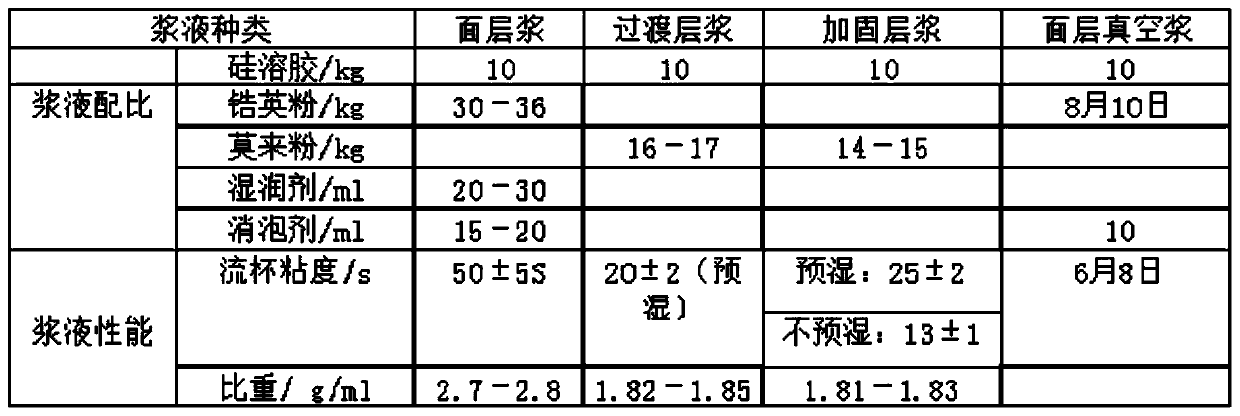 Hardware casting process