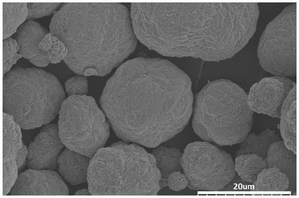 High energy density nickel cobalt lithium manganese oxide positive electrode material and preparation method thereof