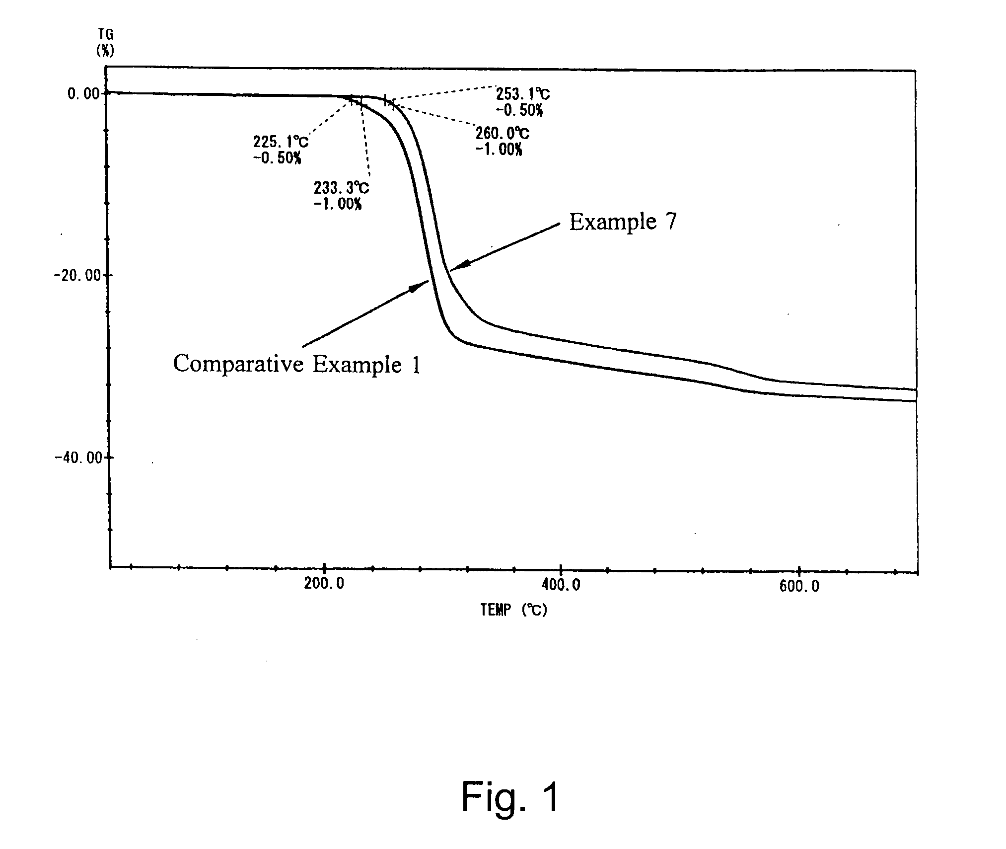 Heat-resistant aluminum hydroxide and method for preparation thereof