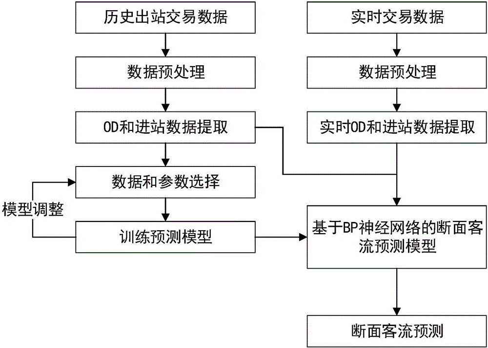 Urban rail transit section passenger flow speculation method based on train operation timetable