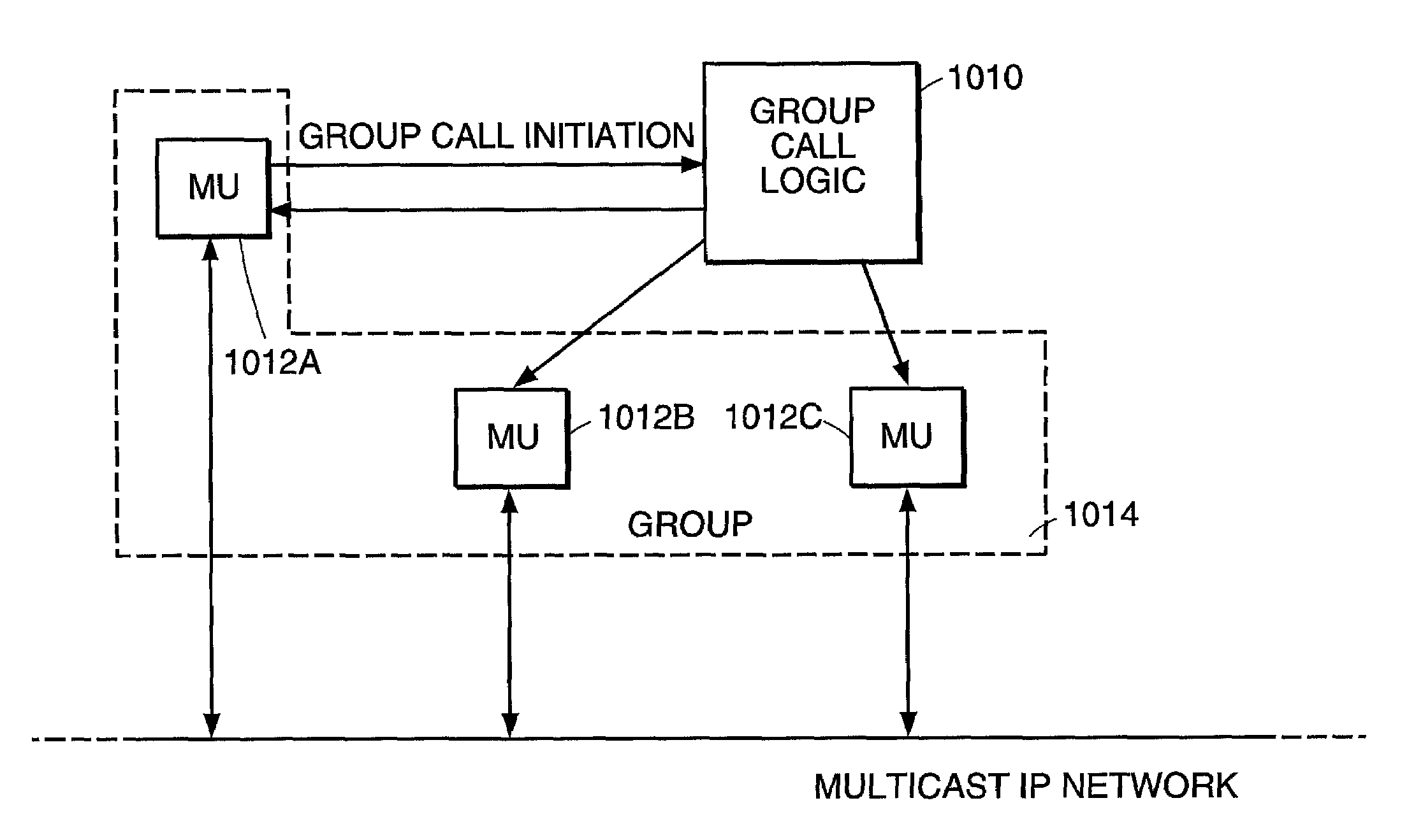 System and method of group calling in mobile communications