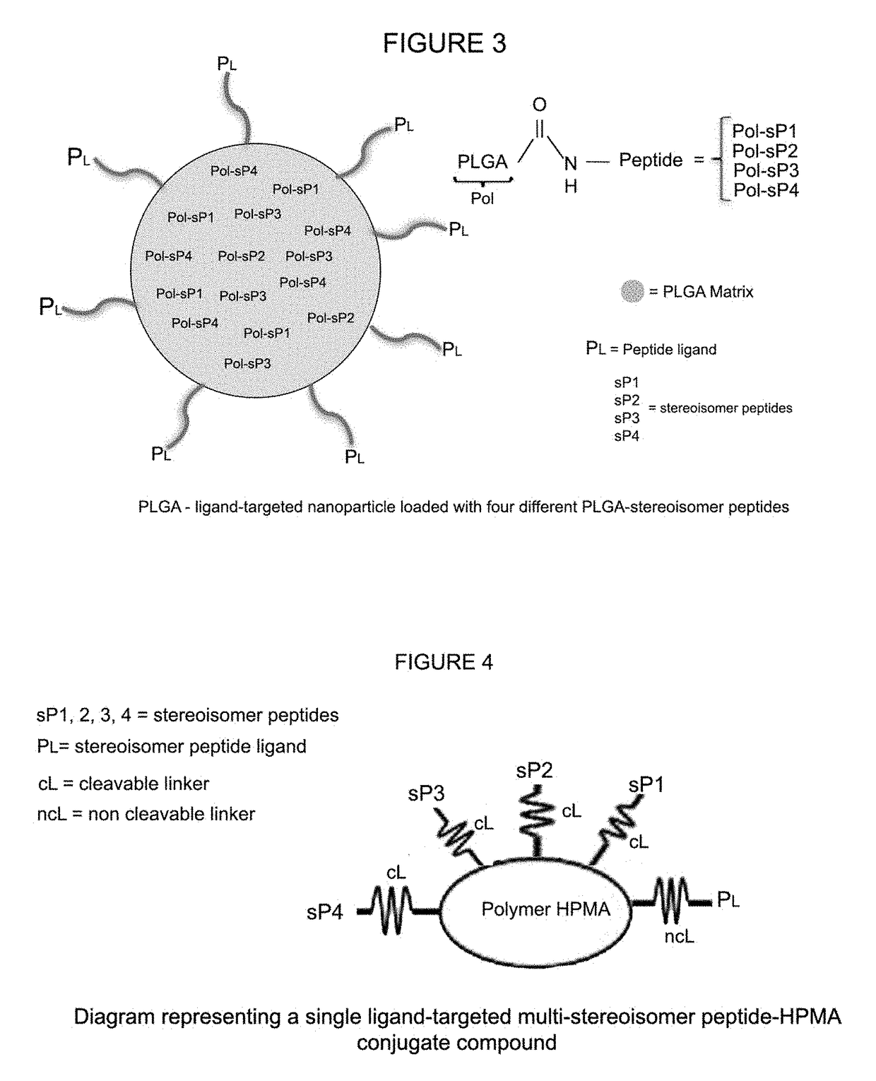 Stereoisomer peptides, their polymer conjugates, their encapsulation into nanoparticles, and uses thereof for the treatment of diseases caused by abnormal angiogenesis