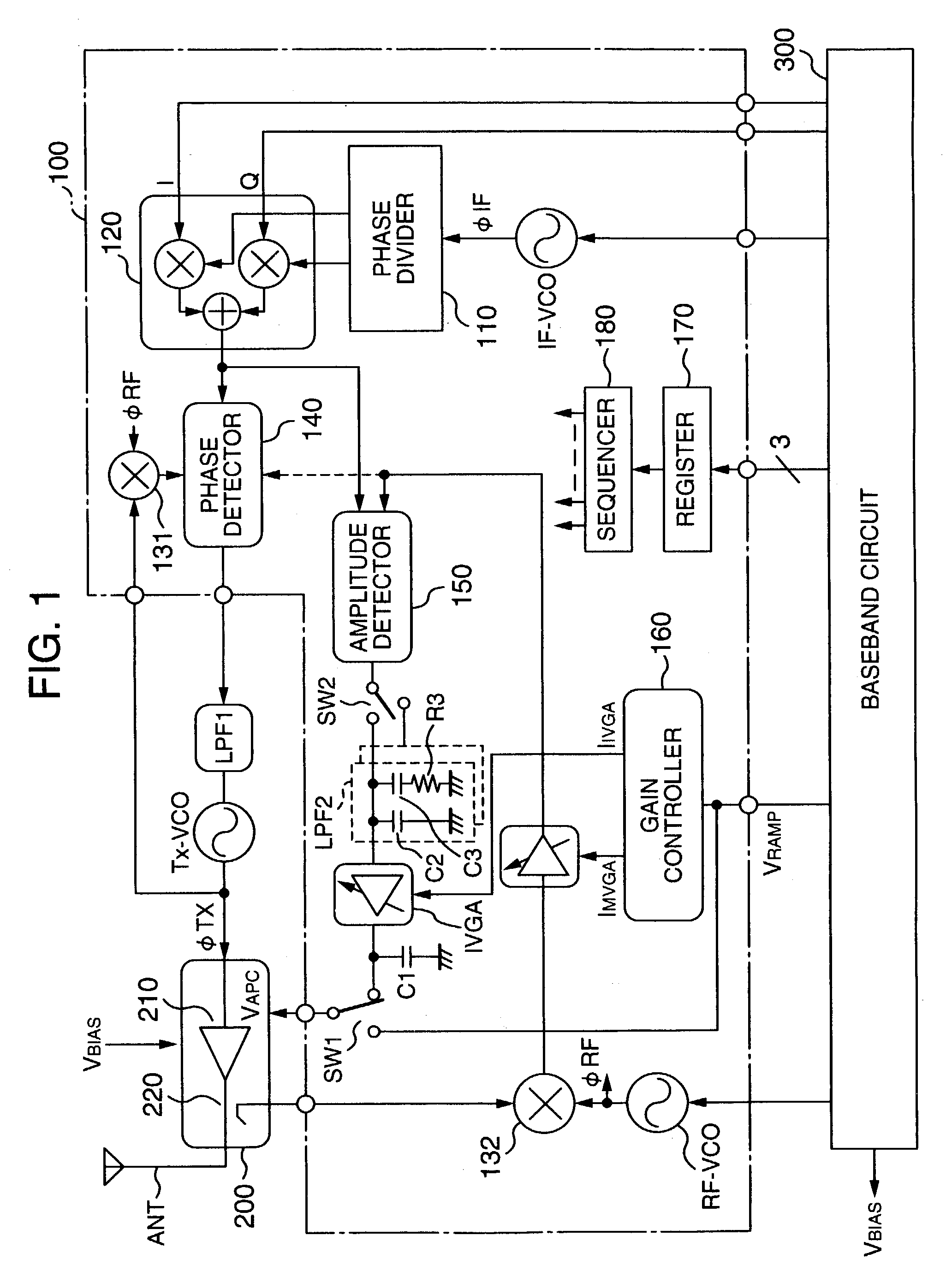 Communication semiconductor integrated circuit, a wireless communication apparatus, and a loop gain calibration method