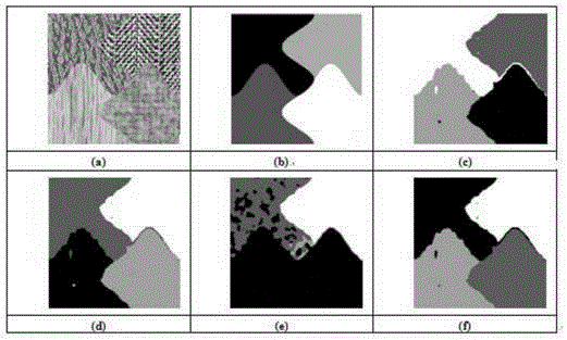 SAR Image Segmentation Method Based on Decomposition Evolutionary Multi-objective Optimization and FCM