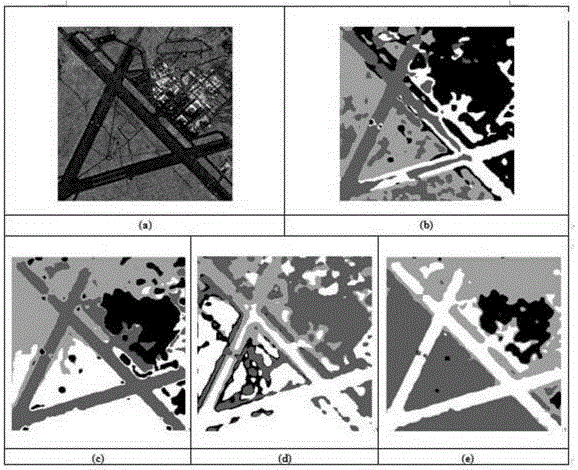 SAR Image Segmentation Method Based on Decomposition Evolutionary Multi-objective Optimization and FCM