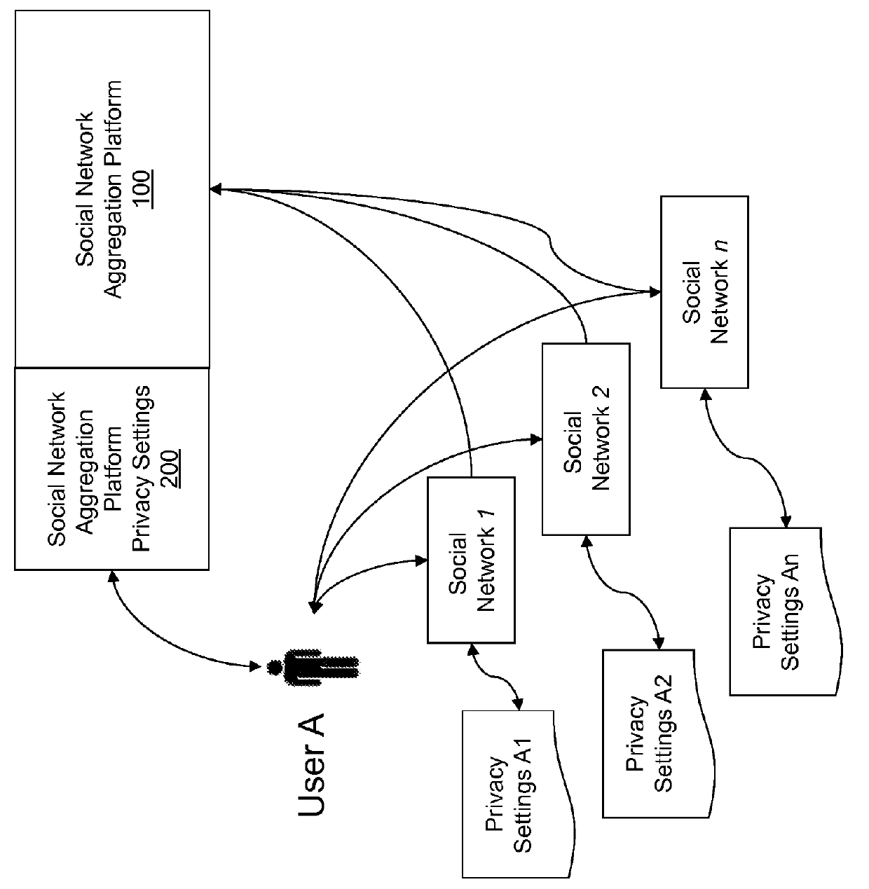 Systems and methods for implementing custom privacy settings