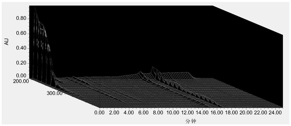 Establishment method and detection method of uplc characteristic map of fresh Houttuynia cordata