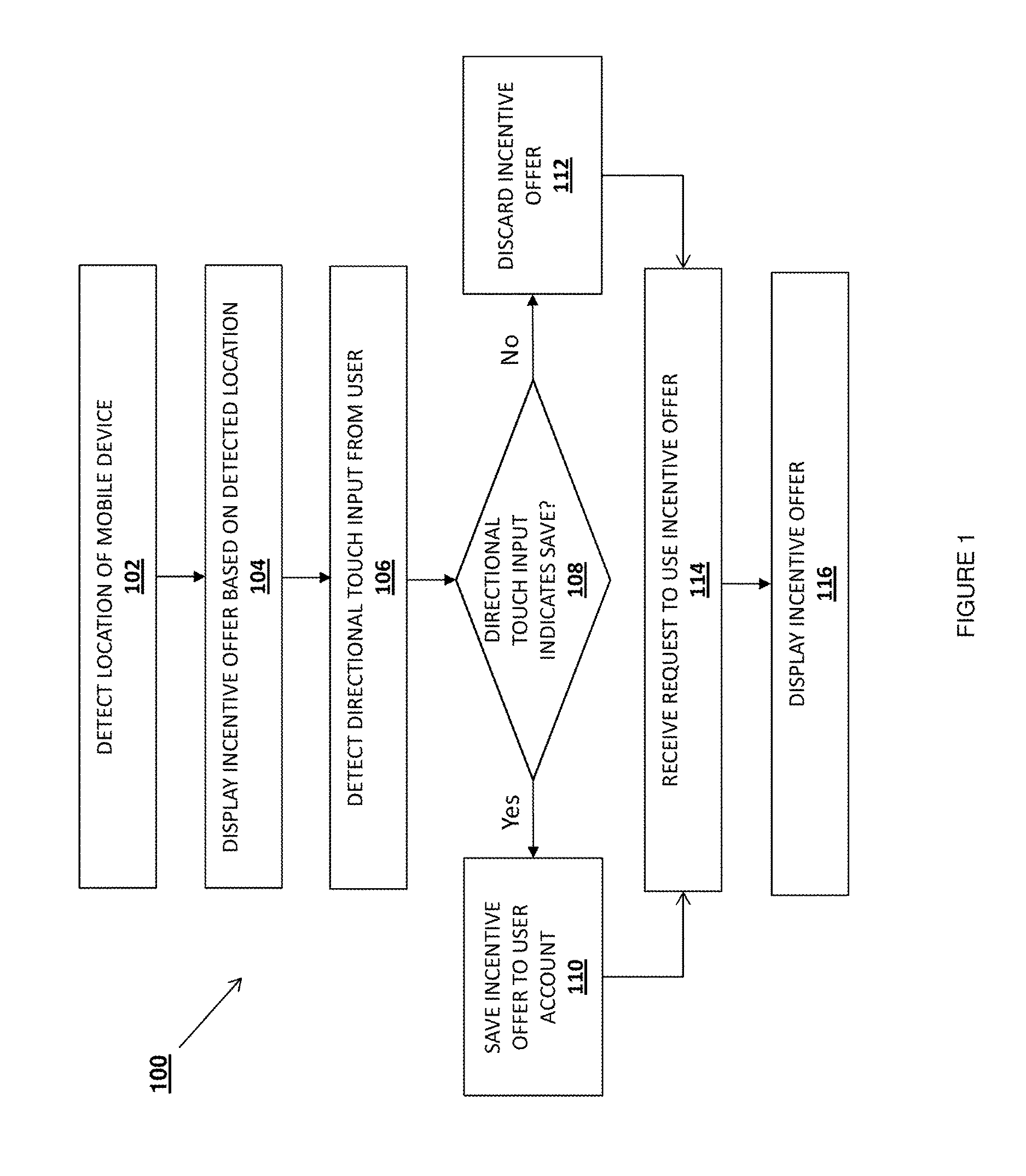 Incentive offer management system