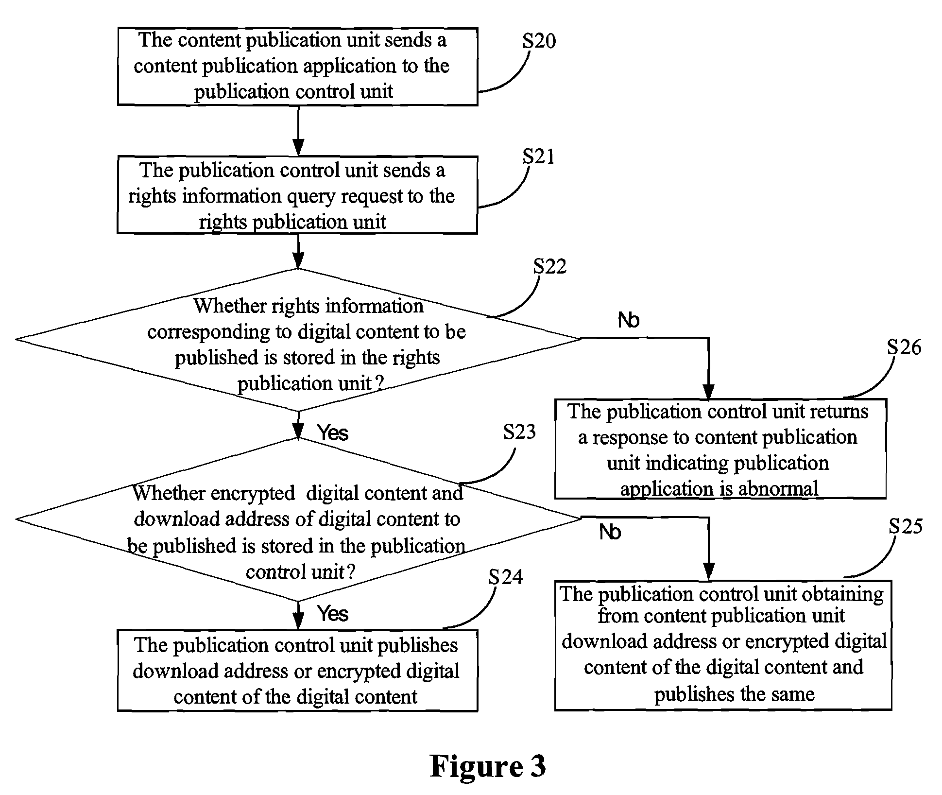 Method and system for publication control of digital content