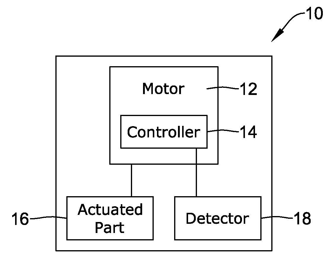 HVAC actuator having torque compensation