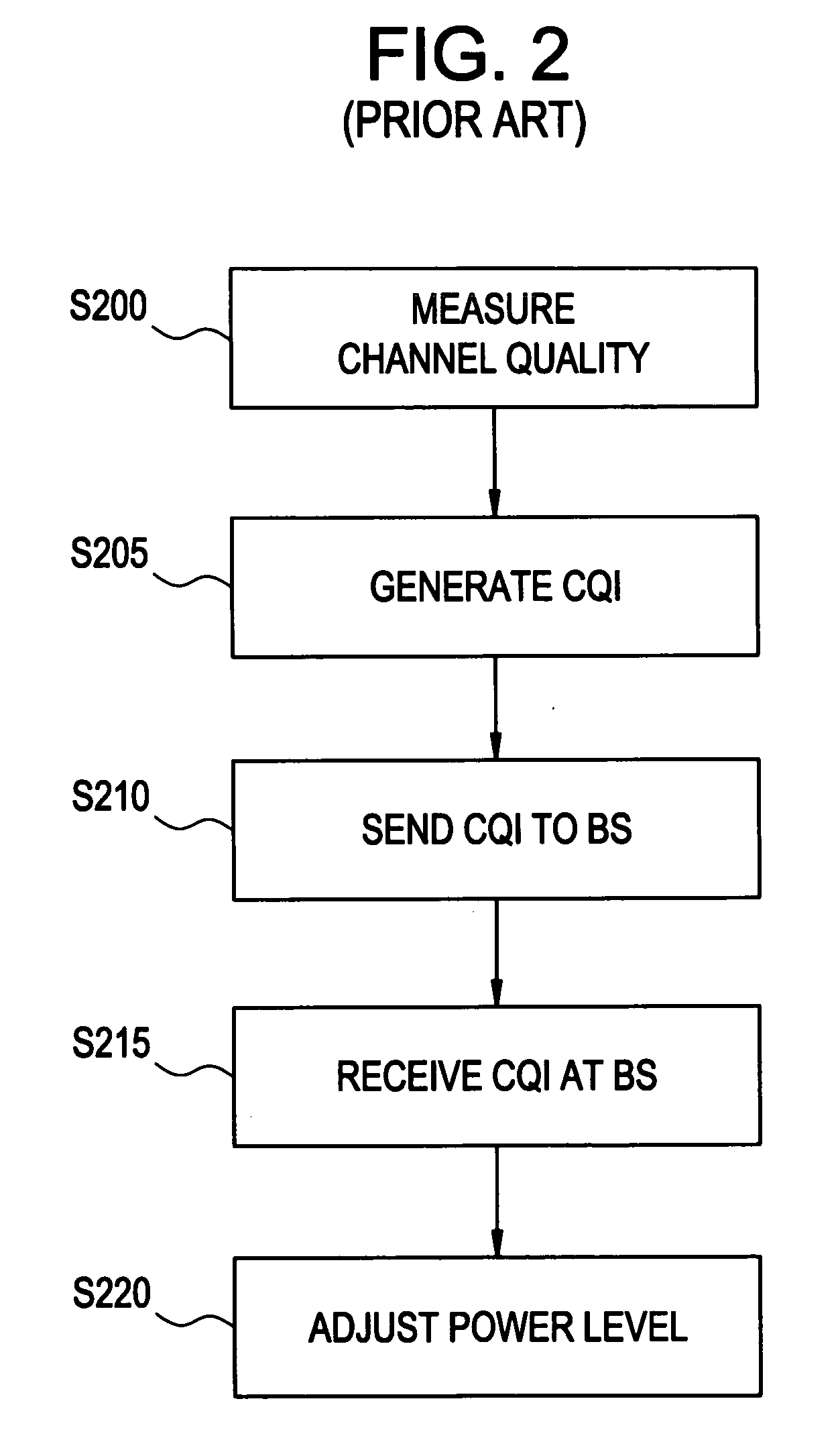 Method of adjusting a power level of communications over a channel in a wireless communications network