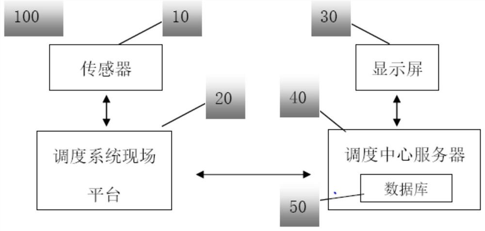 A method and system for dispatching hazardous chemicals and disaster supplies