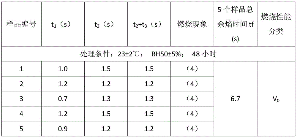 A method for manufacturing high-performance bleached impregnated flame-retardant insulating paper