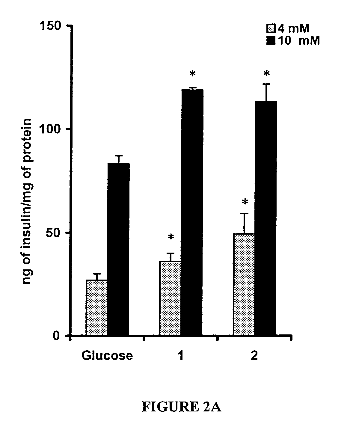 Methods and compositions for the treatment of obesity, insulin related diseases and hypercholesterolemia