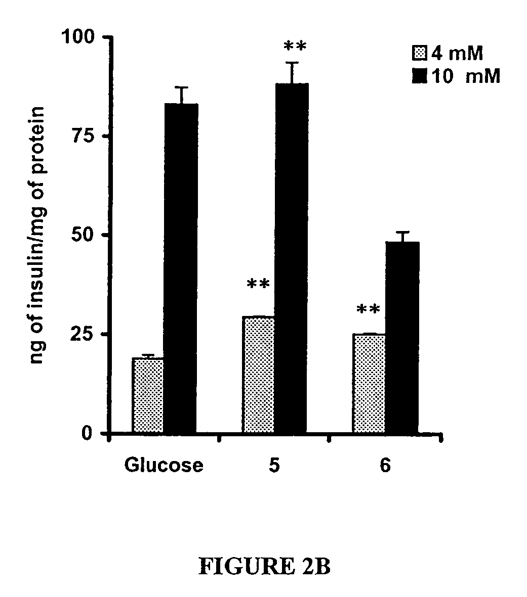 Methods and compositions for the treatment of obesity, insulin related diseases and hypercholesterolemia