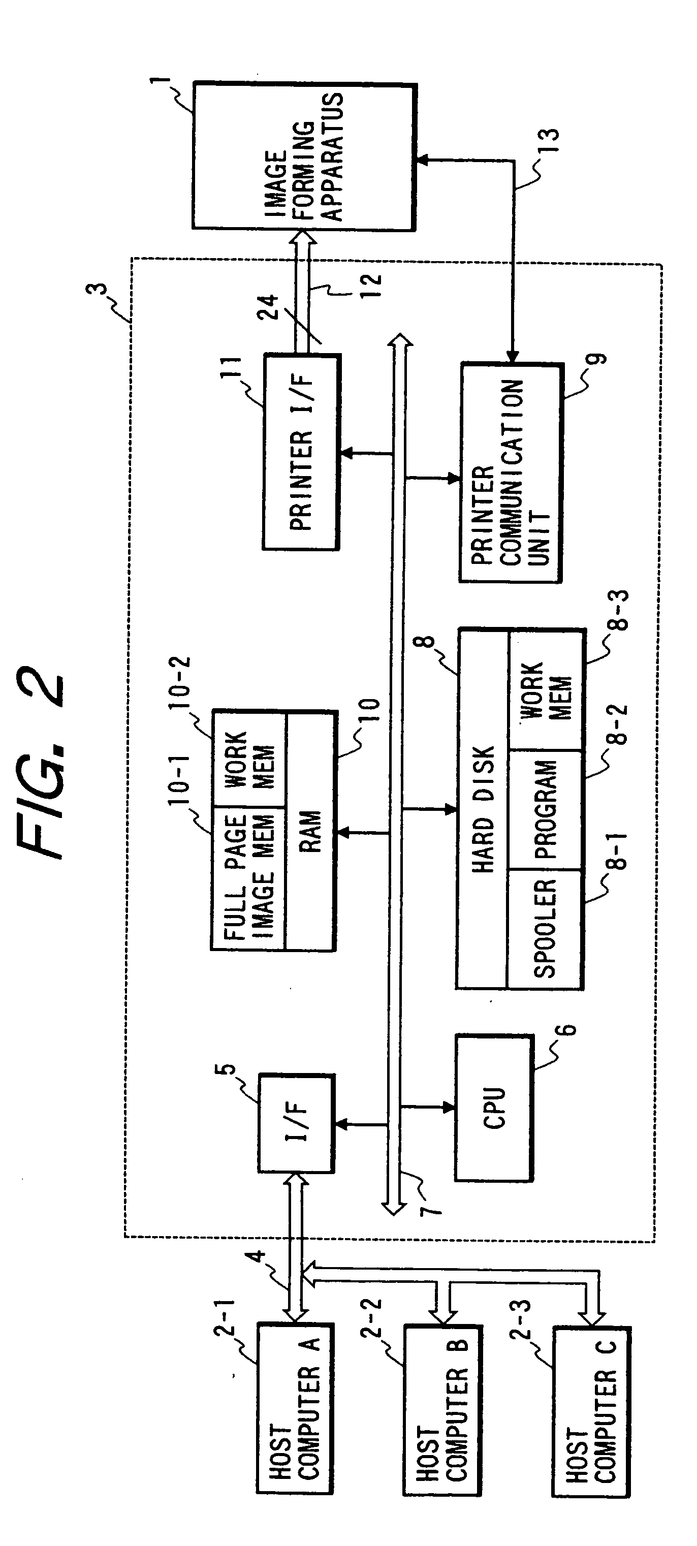Apparatus for controlling image processing and a method for controlling image processing