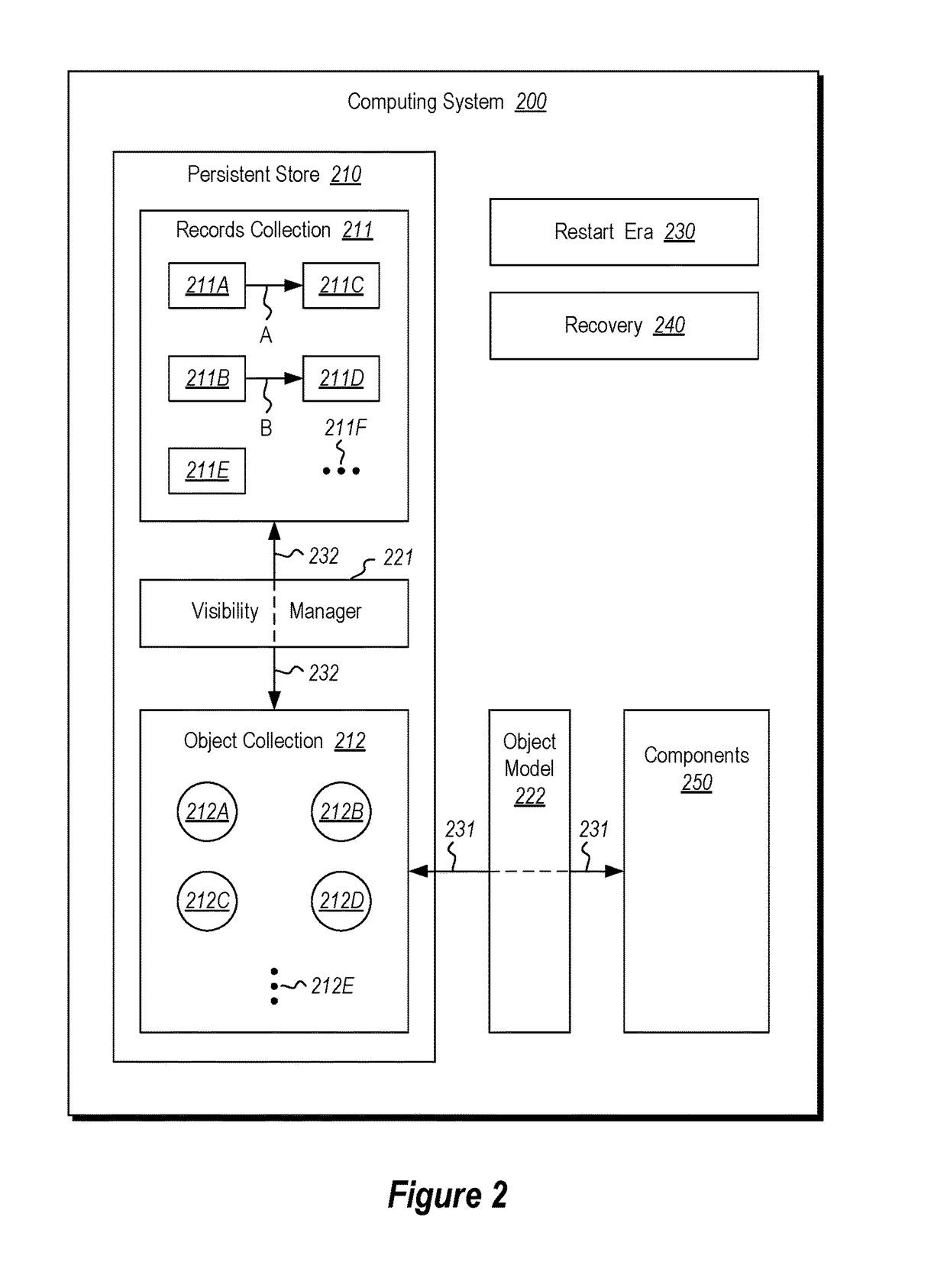 Versioned records management using restart era