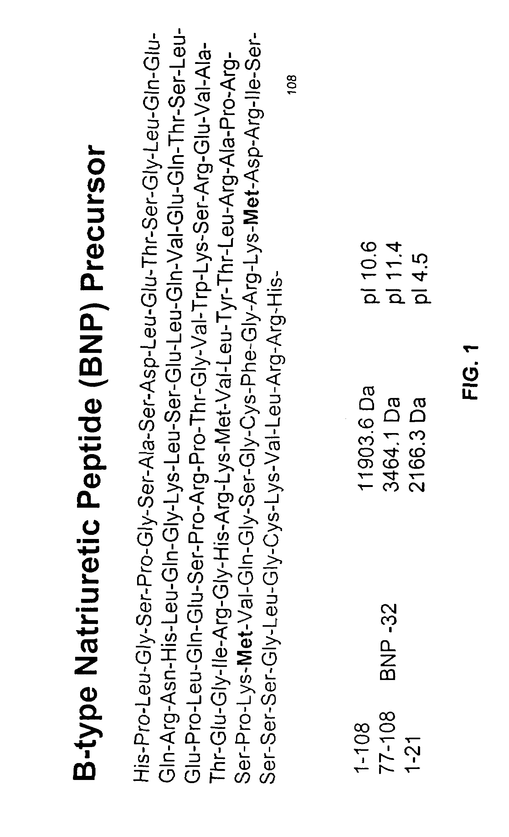 Polypeptides related to natriuretic peptides and methods of their identification and use