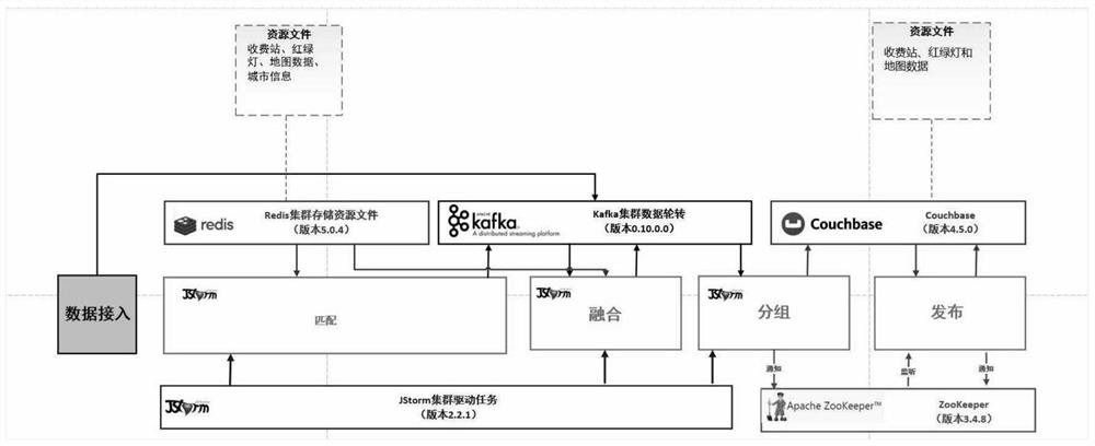 Technology for calculating toll station and traffic light real-time road condition information based on floating car queuing length