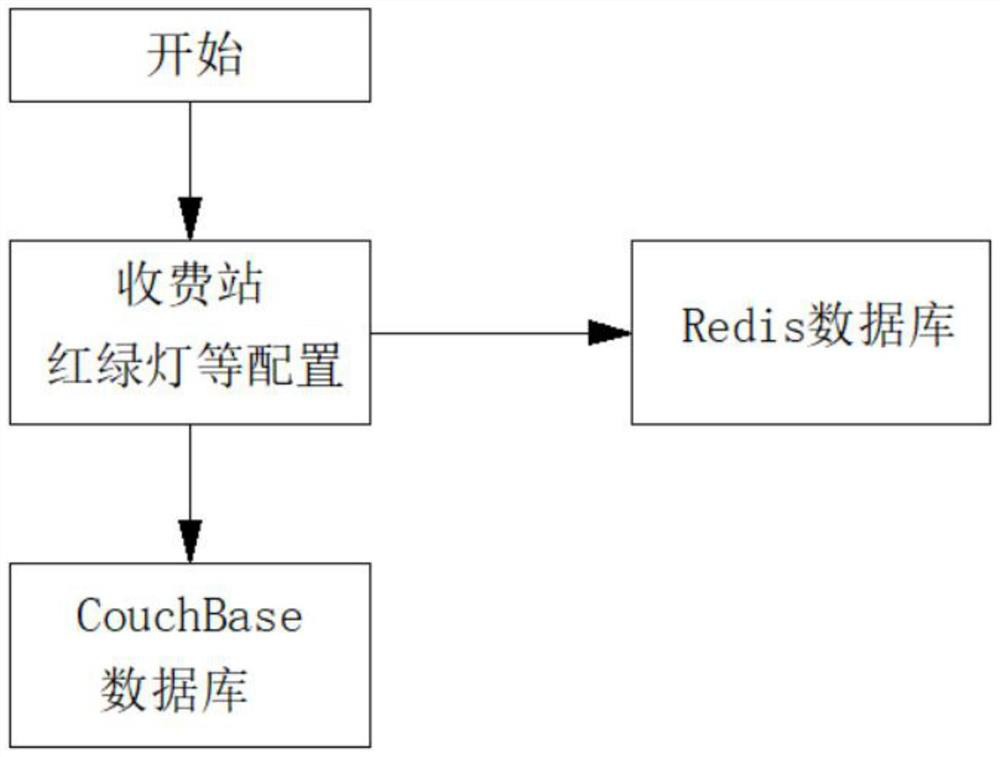 Technology for calculating toll station and traffic light real-time road condition information based on floating car queuing length