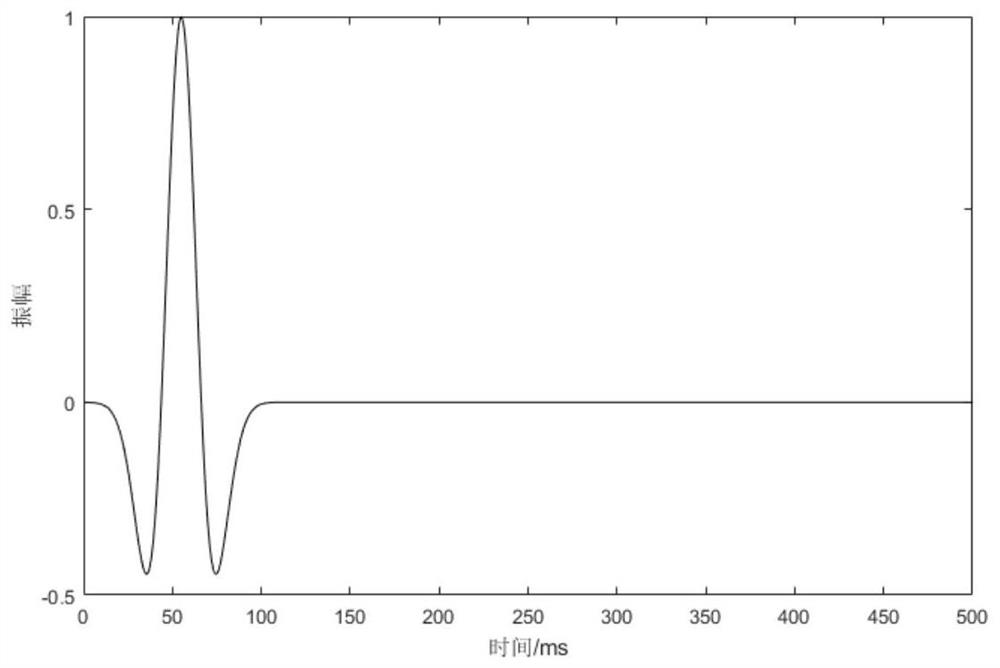 Time Domain Full Waveform Inversion Method Based on Amplitude Incremental Coding