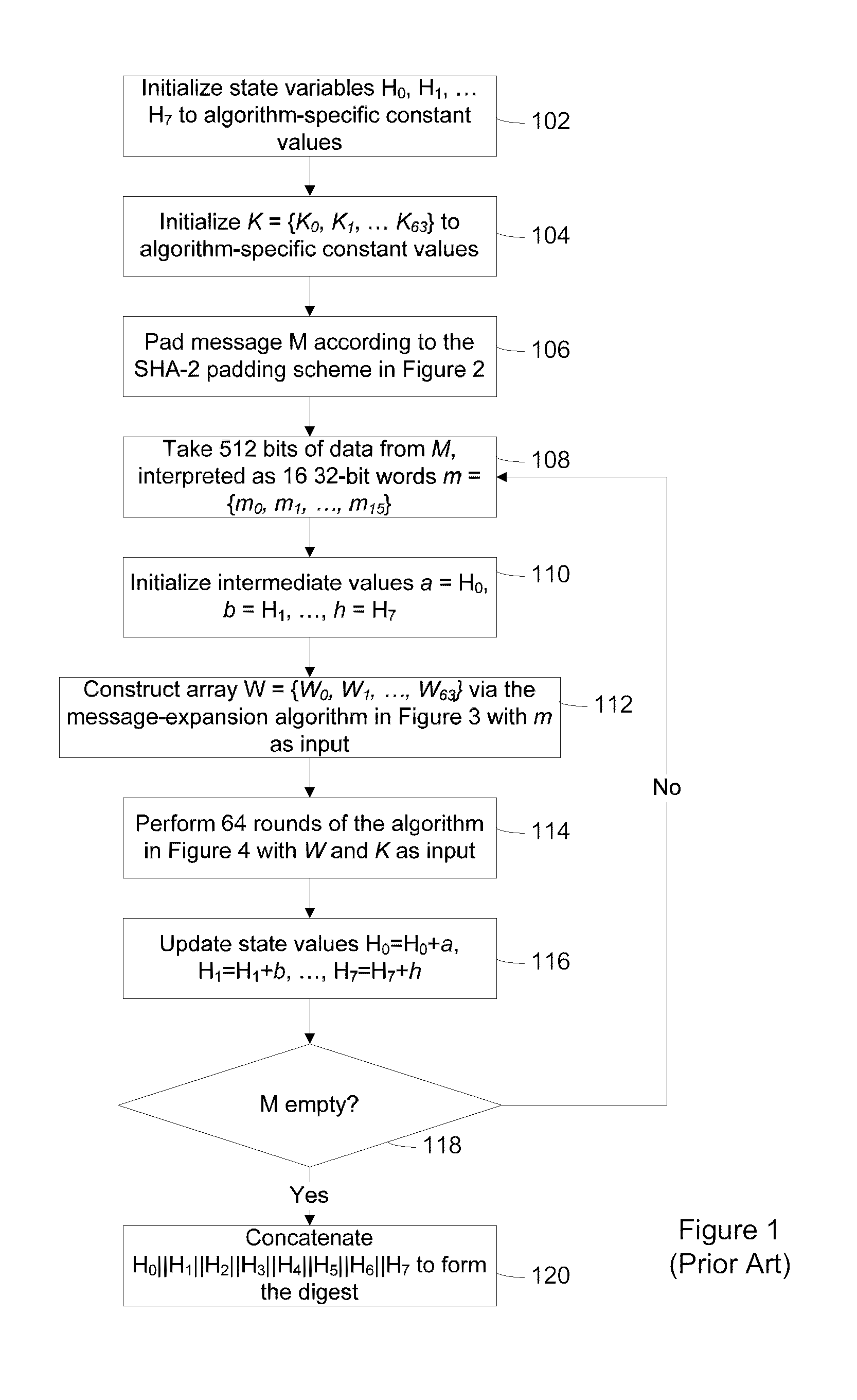 Method and System for Protecting Execution of Cryptographic Hash Functions